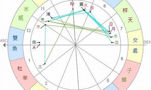 怎样查星座命盘-如何知道自己的星座命盘