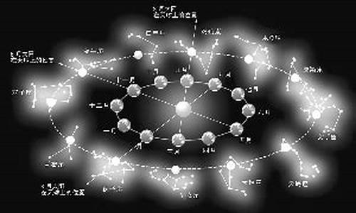 星座的可信度高吗-星座是迷信还是科学