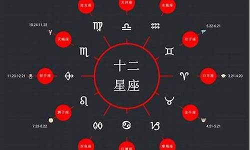 什么时间是什么星座-什么时候是星座时间