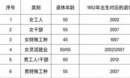 1952年出生的是什么星座-1952年生人是什么星座