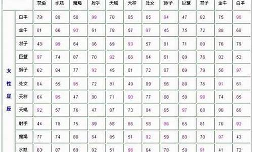 绝配星座命中注定-绝配星座完美情侣