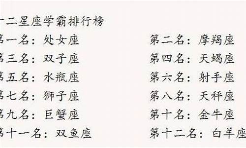 12星座专属名字-12星座专属名字女加拼音