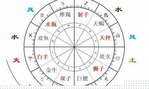 四象星座是怎么分-四象星座分别是什么