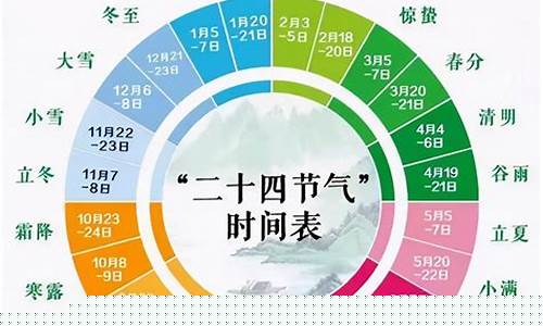 旧历11月12日是什么星座-国历11月12是什么星座