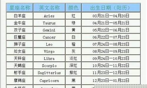 一月份是什么星座啊-一月份是属于什么星座的