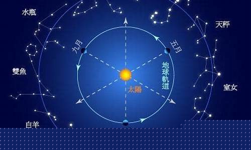 五十六个星座什么意思-五十六个星座指的是