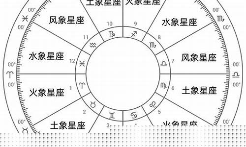 水王子是什么星座-水王子是哪个星座