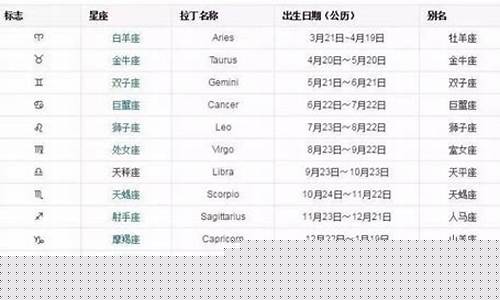 十二星座排列顺序-十二星座排列顺序表图片手绘