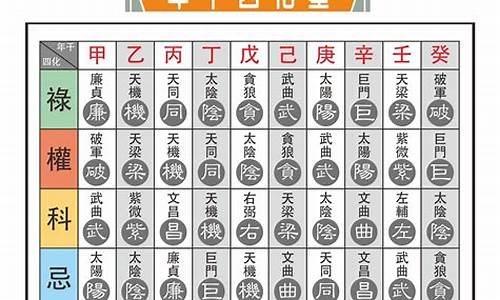 紫微斗数纳甲六爻梅花易数-六爻纳甲案例