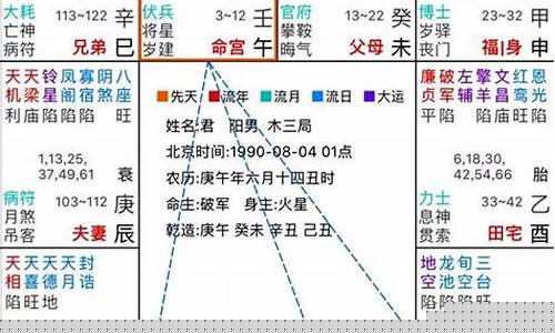 紫微命盘看配偶的家世地位-紫微命盘两人配对