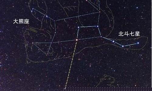 大熊星座和小熊星座的道理-大熊星座和小熊星座