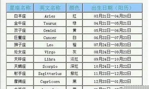 一至十二月份的星座-一到十二月份星座排行