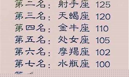 十二星座智商打分-12星座智商排行榜最佳答案