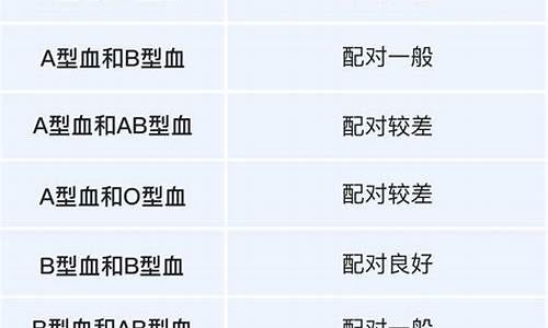 血型星座属相分析-血型星座配对查询表