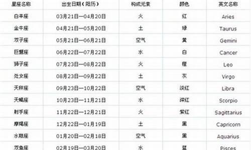 5月12号是什么星座-1994年5月12号是什么星座