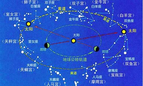 十二星座的来源和神话故事-十二星座的由来的传说故事
