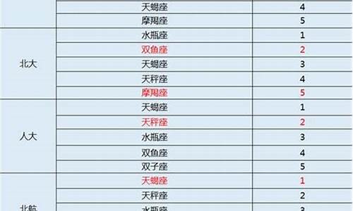数学最好的四大星座-数学最厉害的星座男女