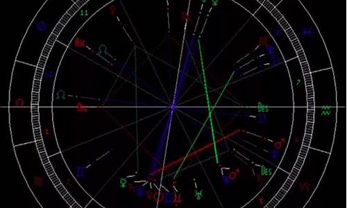 星座合盘分析查询-星座详细合盘分析