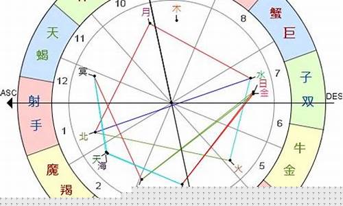 星盘查询精准查询-最全星盘查询分析