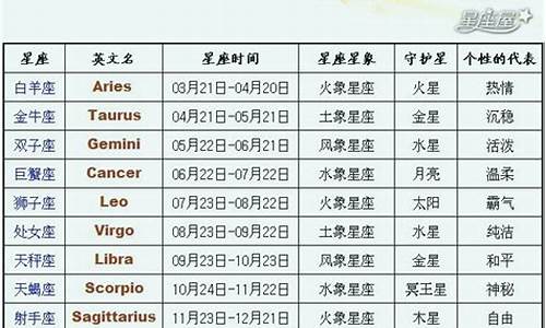 十二星座对应时间表-十二星座对应时间段