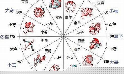 星座和生肖哪个更准确-星座和生肖哪个更准确看合不合