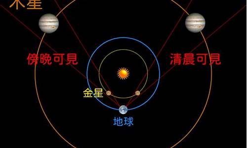 木星和金星哪个更亮-金星和木星谁更亮