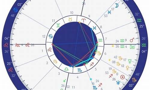 双人星盘配对分析-双人星盘查询先后顺序区别
