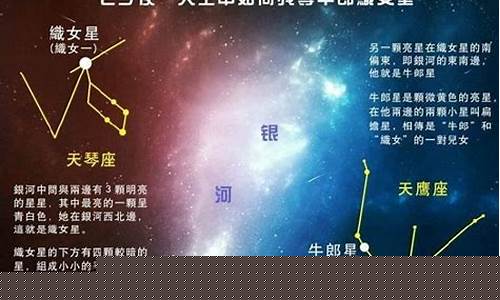 牛郎星属于什么星座-牛郎星属于哪种星座
