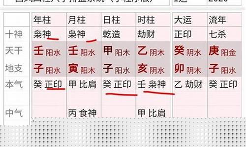 罕见的五大贵人命格-罕见的五大贵人命格紫微