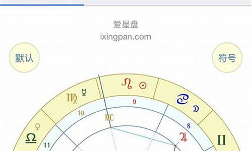 命里有大财的星盘配置-命中有大财的人是什么样的