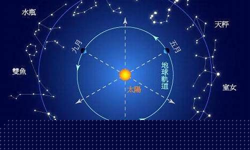 93年11月是什么星座-93年11月属什么生肖