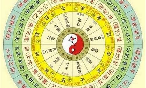 问真八字命盘查询-问真八字基本命盘