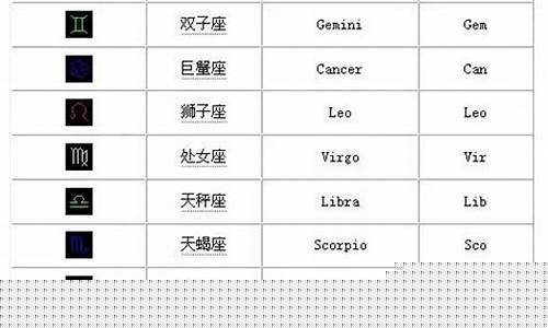 十二星座符号对照表-十二星座符号大全复制
