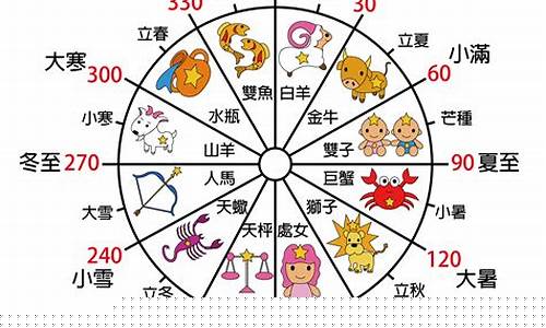 十二星座一等星座-十二星座一等星座排名