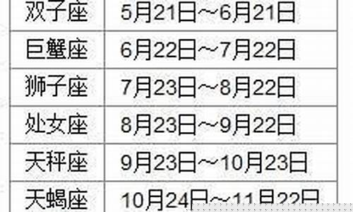 怎么查自己的是什么星座-怎么查自己属于什么星座