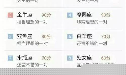 十二星座合拍程度-十二星座合拍指数