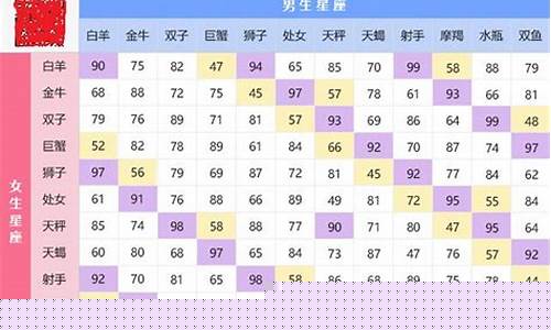 星座搭配分数-星座分数配对表格