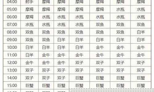 下降星座是不是就是配偶-下降星座配对查询表