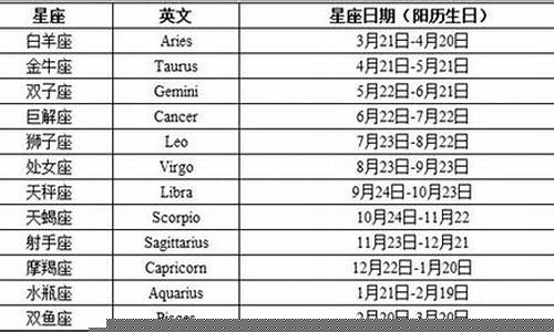 6月是什么星座的女生-6月是什么星座的