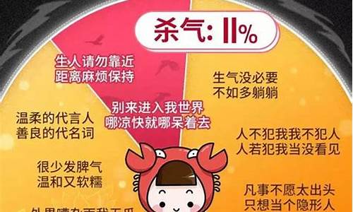 最难打败的四个星座-最难对付的三大星座