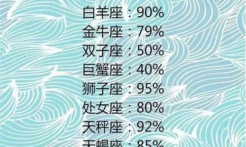 测试一下自己是什么星座-测测自己是什么星座