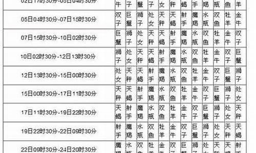 1992年星座日期划分-1992年星座查询