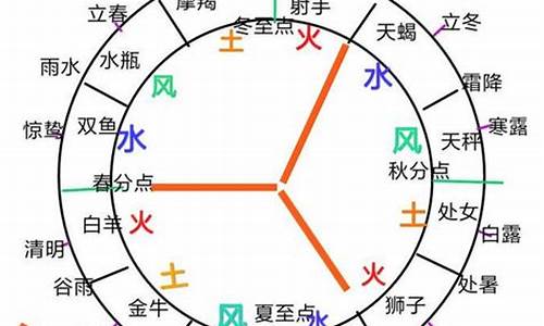 火象风象水象土象星座配对-火象风象水象土象星座