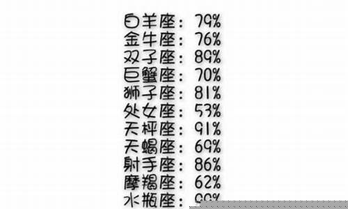 十二星座情侣速配指数-12星座情侣配对