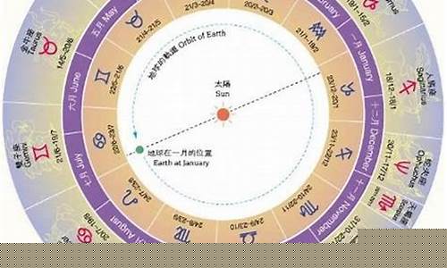 农历十月是什么星座啊-农历的10月是什么星座