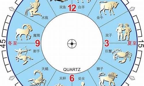 农历2月初五什么星座-农历2月初五是啥星座