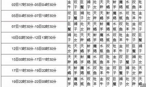 星座配对详解-星座配对查询表大全