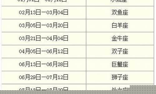 1999年星座查询表-1999年的星座月份表