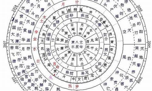 怎么查询星座命盘-怎样查看星座和命运