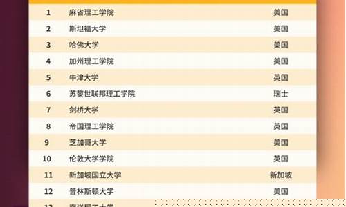 世界大学前100排名-世界大学前100排名一览表最新
